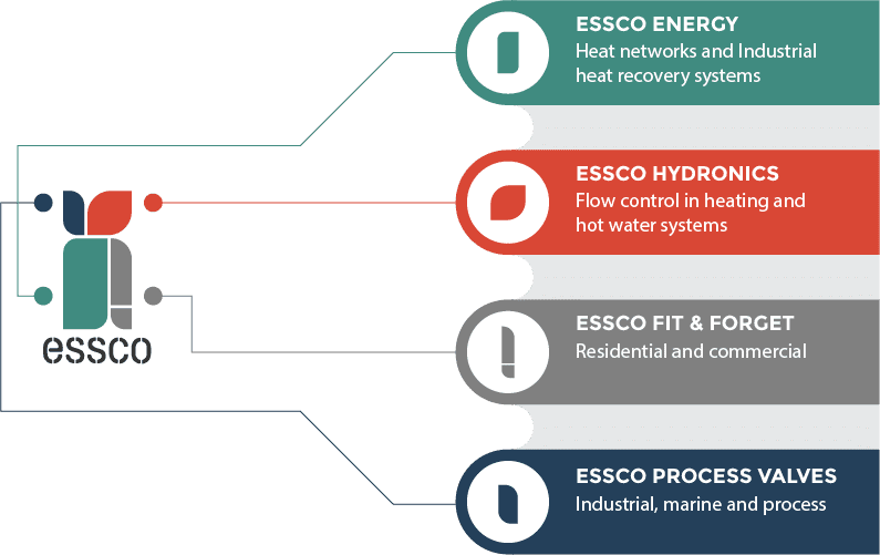 Essco Business